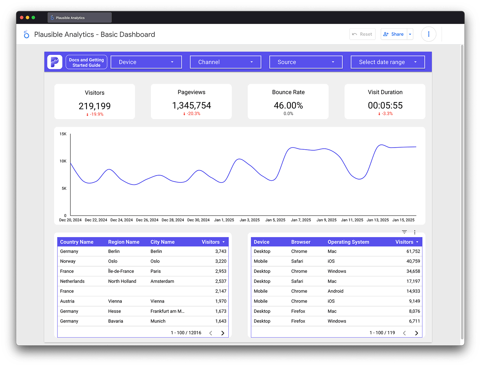 Plausible Analytics Looker Studio template