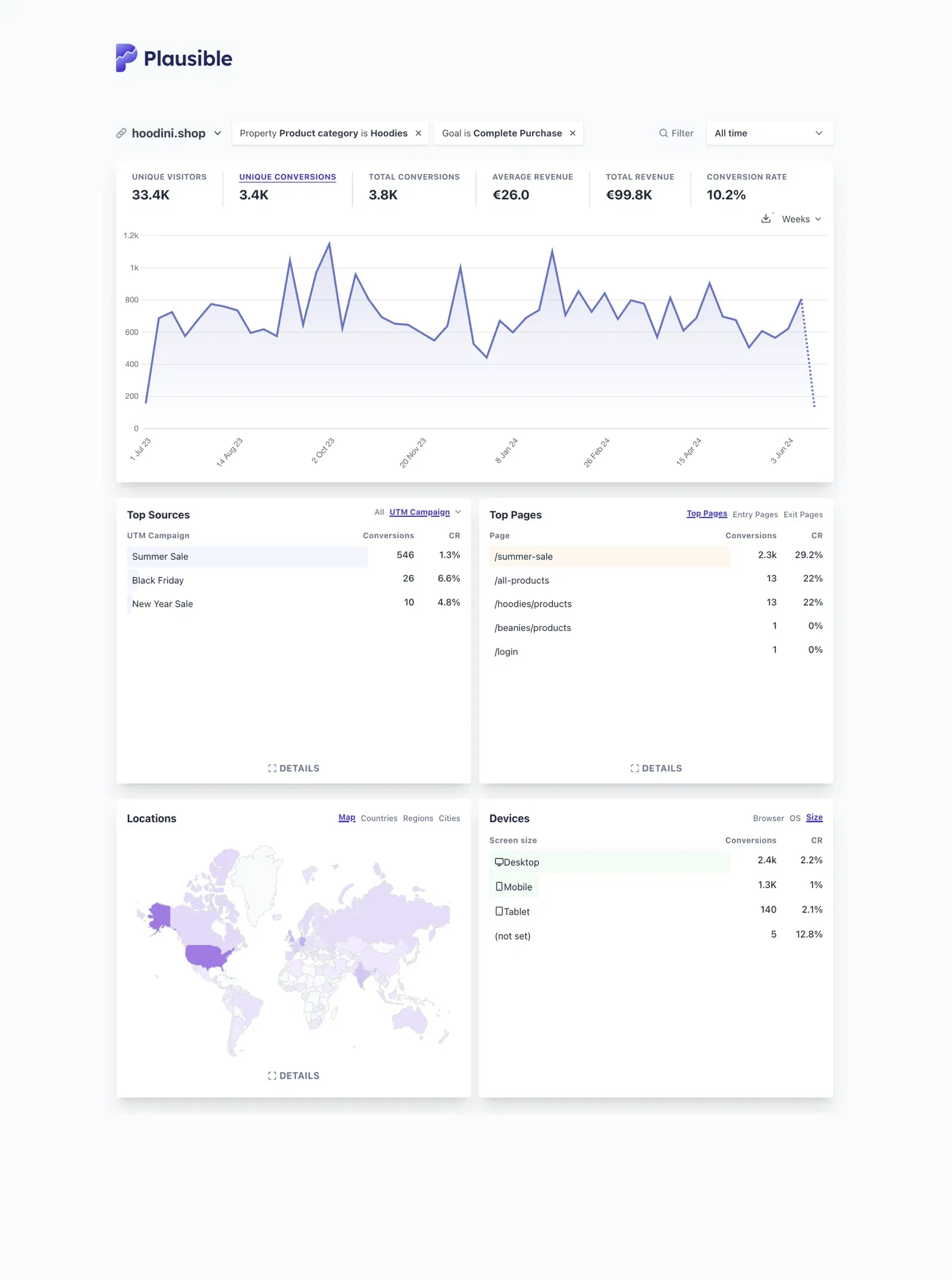 goal and revenue tracking